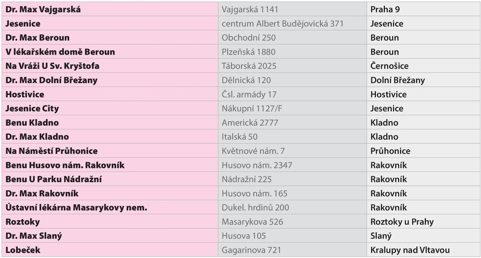 Max Kladno Italská 50 Kladno Na Náměstí Průhonice Květnové nám. 7 Průhonice Benu Husovo nám. Rakovník Husovo nám. 2347 Rakovník Benu U Parku Nádražní Nádražní 225 Rakovník Dr.