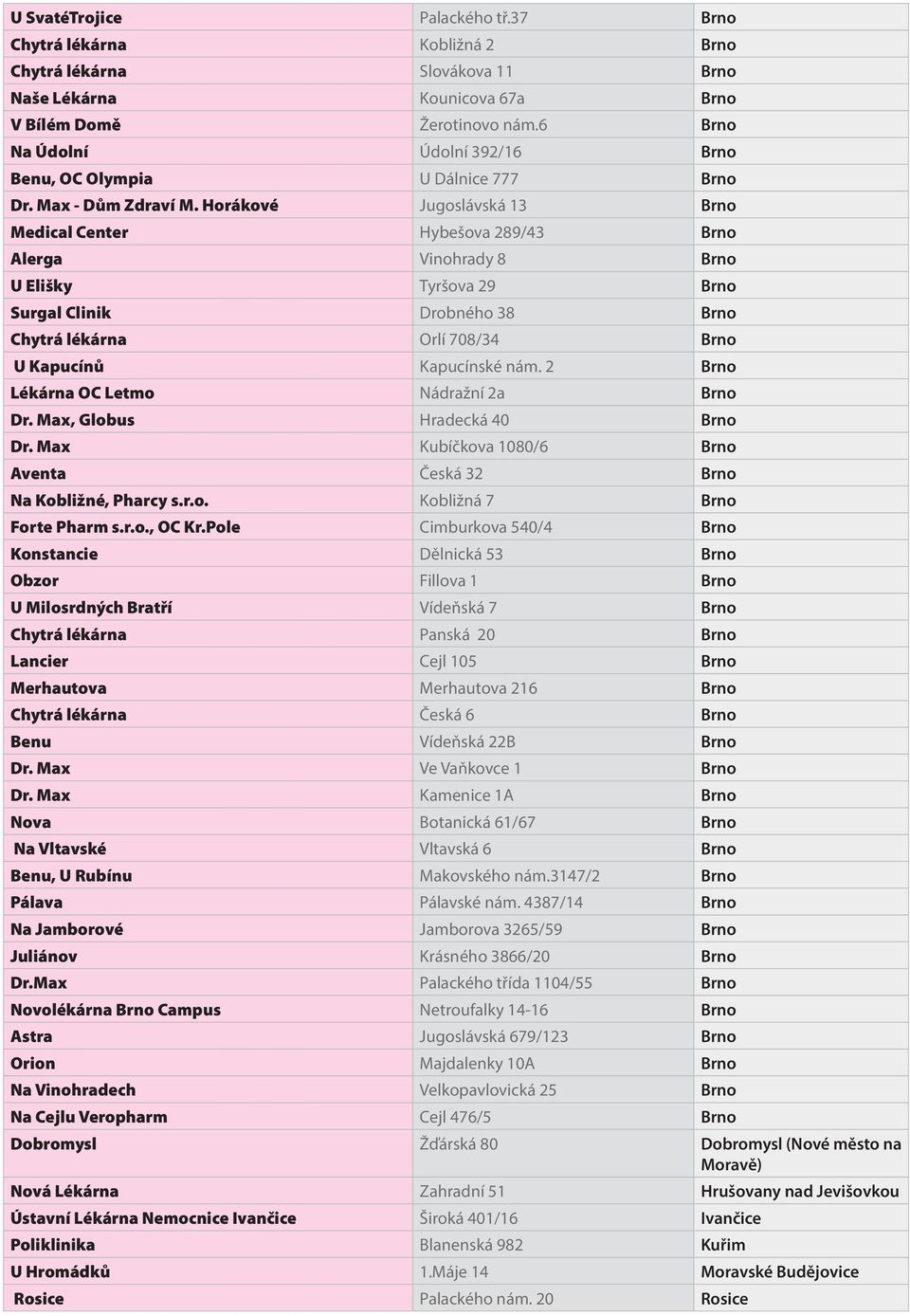 Horákové Jugoslávská 13 Brno Medical Center Hybešova 289/43 Brno Alerga Vinohrady 8 Brno U Elišky Tyršova 29 Brno Surgal Clinik Drobného 38 Brno Chytrá lékárna Orlí 708/34 Brno U Kapucínů Kapucínské