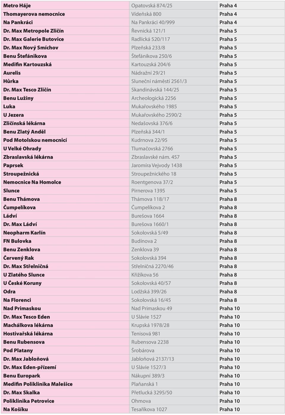 Max Nový Smíchov Plzeňská 233/8 Praha 5 Benu Štefánikova Štefánikova 250/6 Praha 5 Medifin Kartouzská Kartouzská 204/6 Praha 5 Aurelis Nádražní 29/21 Praha 5 Hůrka Sluneční náměstí 2561/3 Praha 5 Dr.