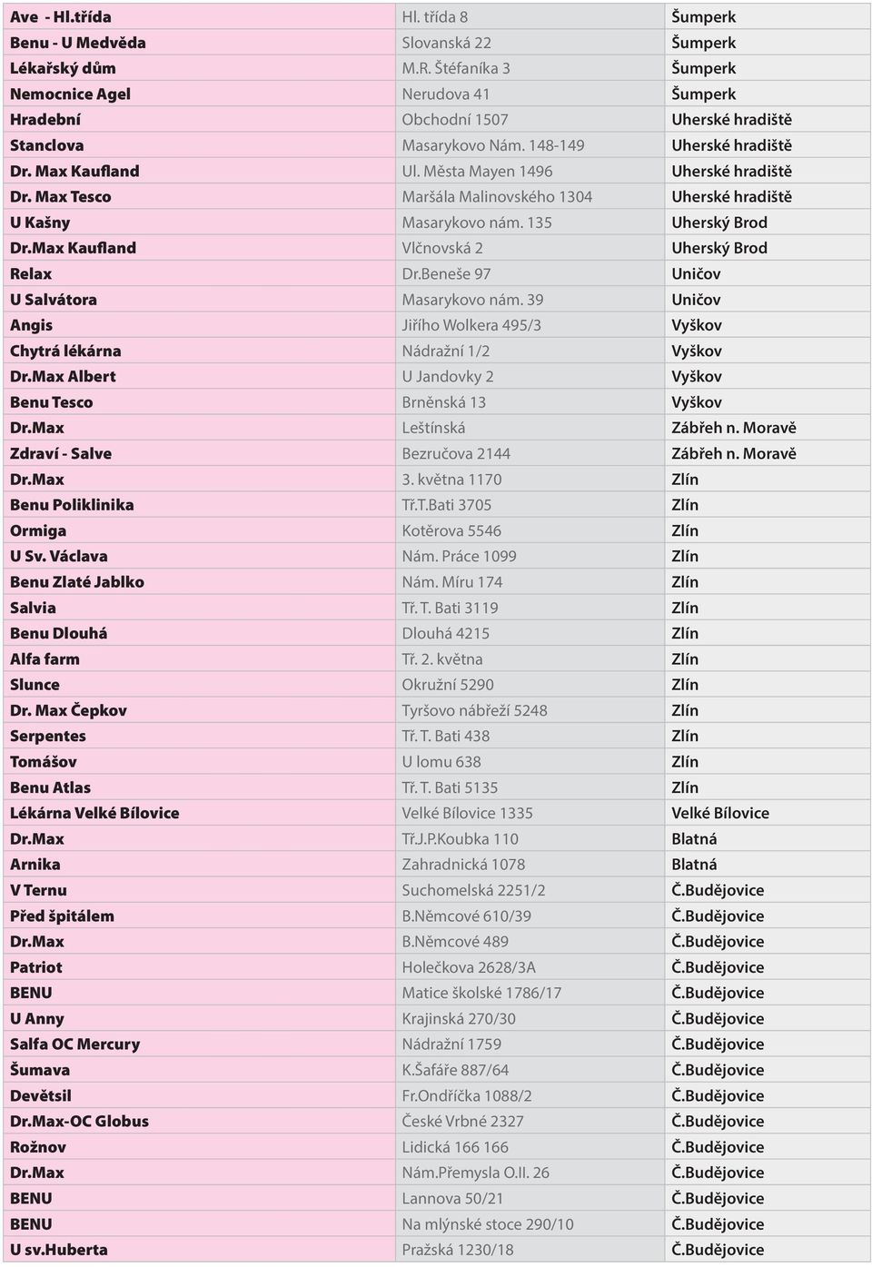 Města Mayen 1496 Uherské hradiště Dr. Max Tesco Maršála Malinovského 1304 Uherské hradiště U Kašny Masarykovo nám. 135 Uherský Brod Dr.Max Kaufland Vlčnovská 2 Uherský Brod Relax Dr.
