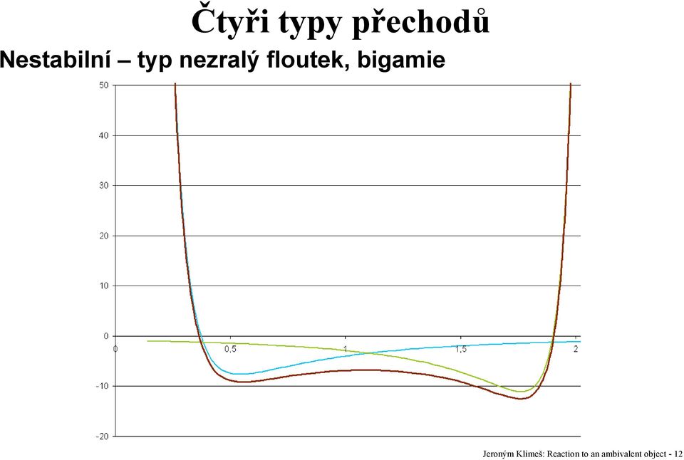 floutek, bigamie Jeroným