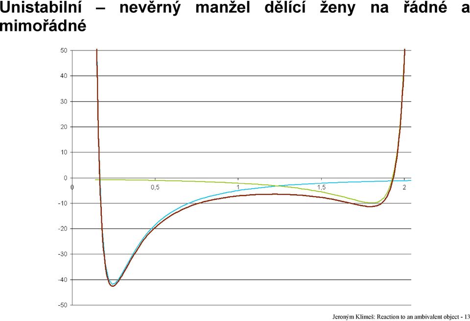 mimořádné Jeroným Klimeš: