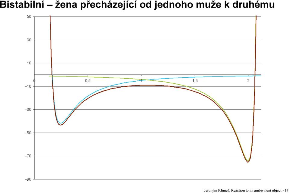 muže k druhému Jeroným