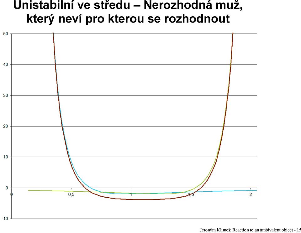 kterou se rozhodnout Jeroným