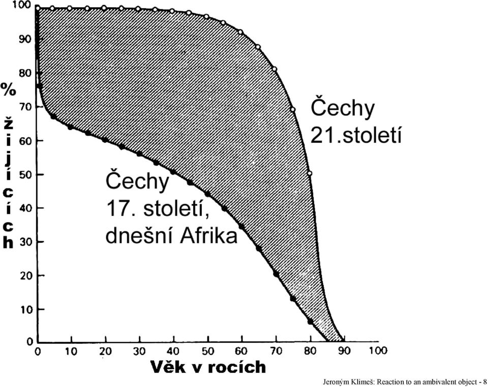 Reaction to