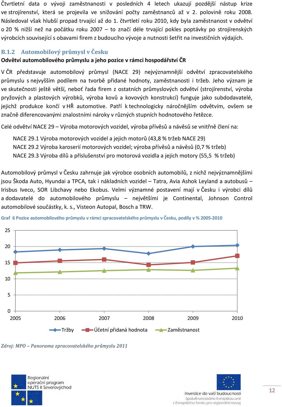 čtvrtletí roku 2010, kdy byla zaměstnanost v odvětví o 20 % nižší než na počátku roku 2007 to značí déle trvající pokles poptávky po strojírenských výrobcích související s obavami firem z budoucího