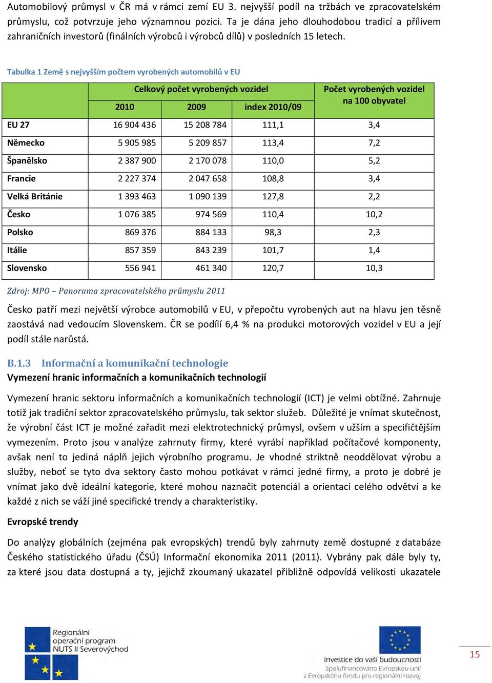 Tabulka 1 Země s nejvyšším počtem vyrobených automobilů v EU Celkový počet vyrobených vozidel 2010 2009 index 2010/09 Počet vyrobených vozidel na 100 obyvatel EU 27 16 904 436 15 208 784 111,1 3,4