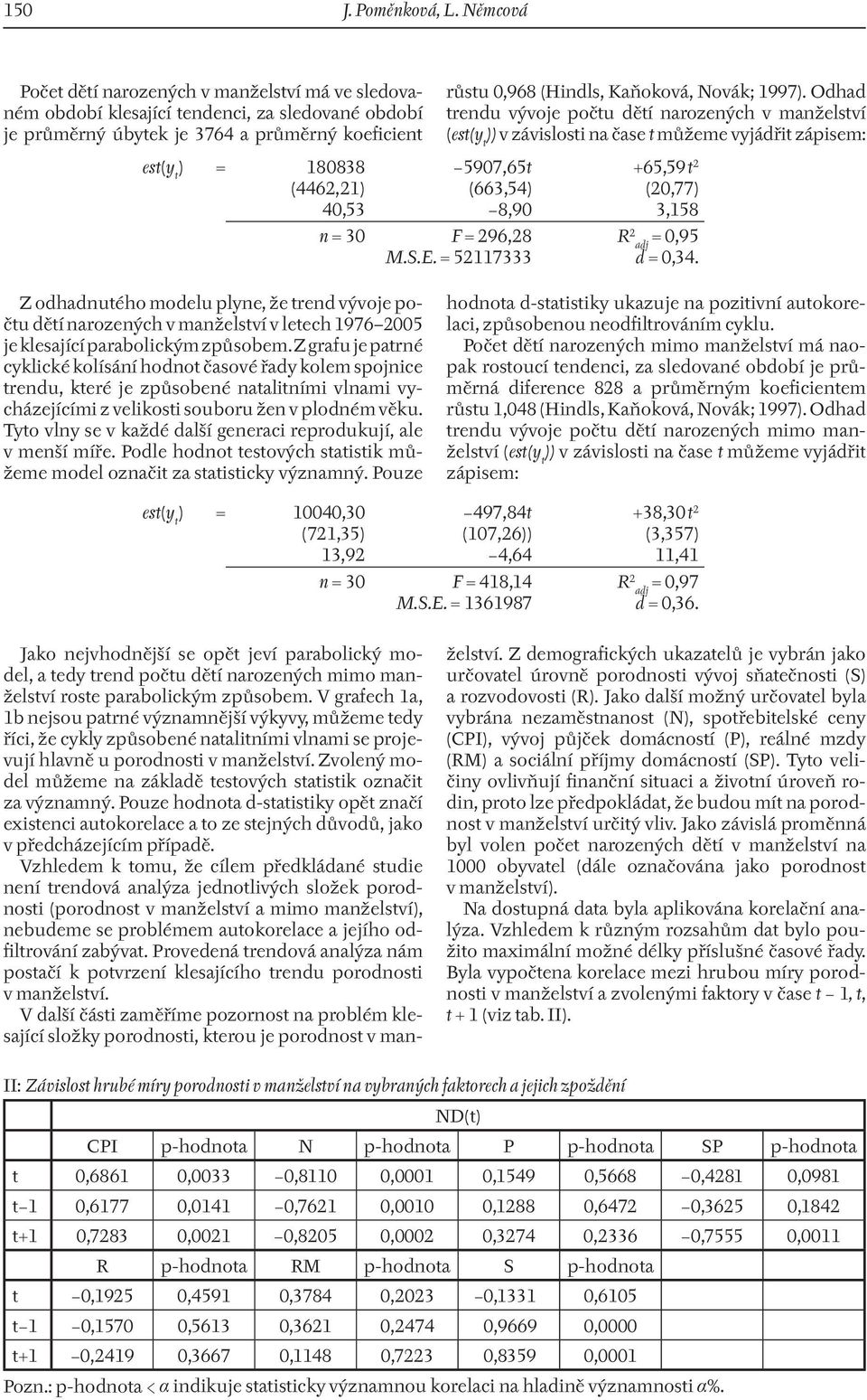 Odhad trendu vývoje počtu dětí narozených v manželství ( est(y t )) v závislosti na čase t můžeme vyjádřit zápisem: est(y t ) = 18838 597,65t +65,59 t (446,1) (663,54) (,77) 4,53 8,9 3,158 n = 3 F =