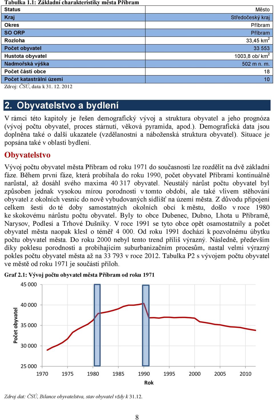 m n. m. Počet částí obce 18 Počet katastrální území 10 Zdroj: ČSÚ, data k 31. 12. 2012 2.