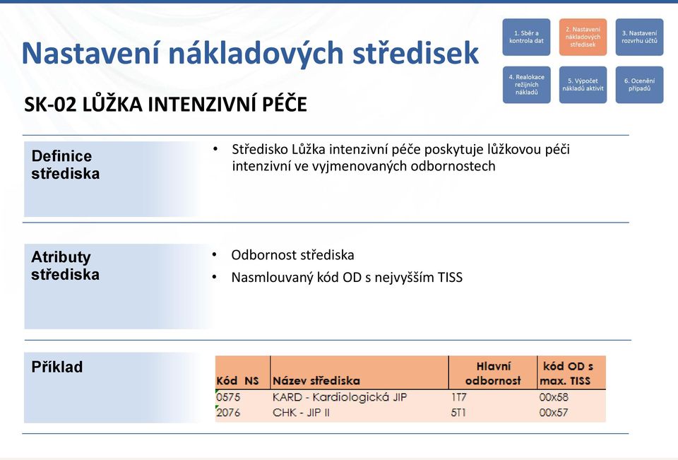 lůžkovou péči intenzivní ve vyjmenovaných odbornostech Atributy