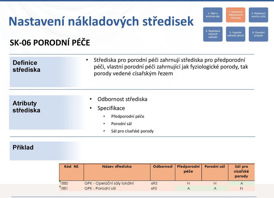 zahrnující jak fyziologické porody, tak porody vedené císařským řezem Atributy