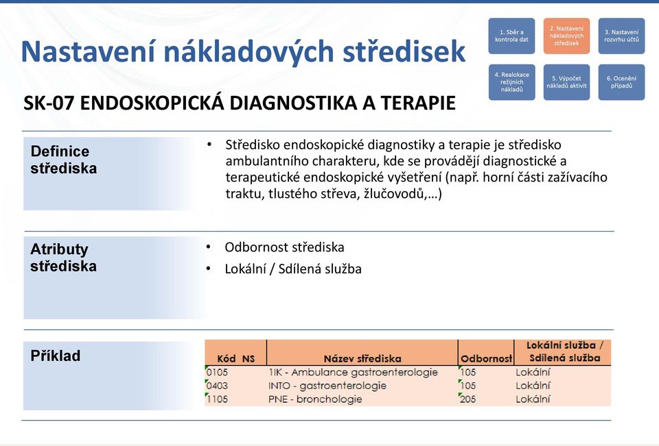 provádějí diagnostické a terapeutické endoskopické vyšetření (např.