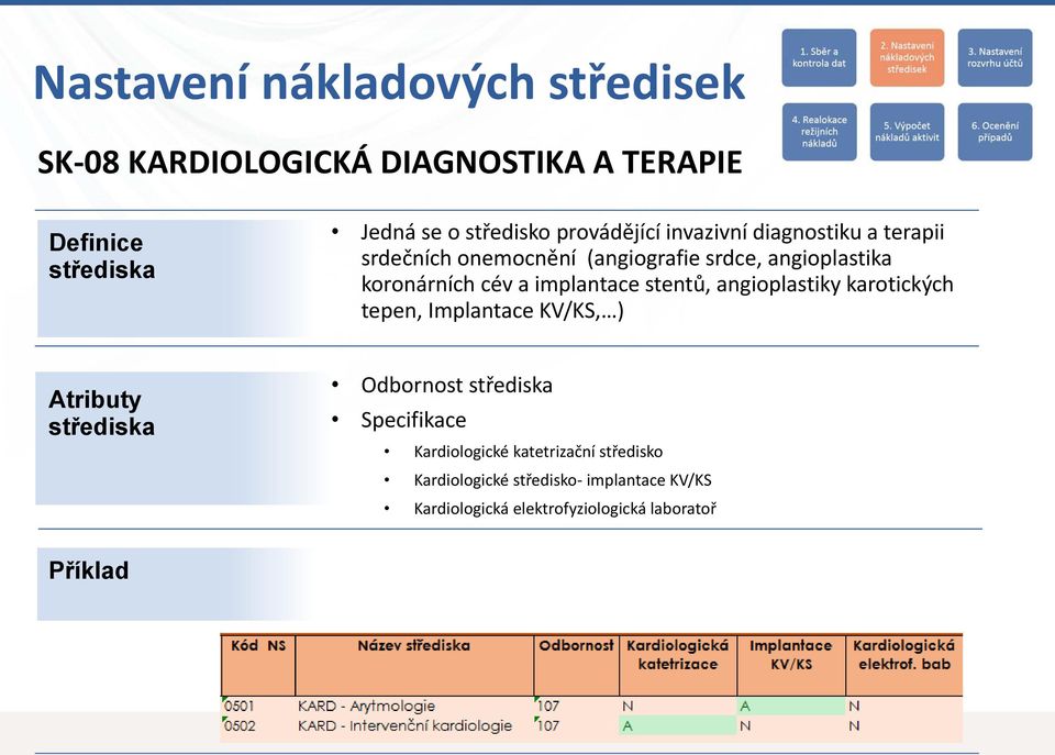 implantace stentů, angioplastiky karotických tepen, Implantace KV/KS, ) Atributy střediska Odbornost střediska