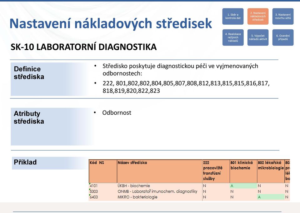 vyjmenovaných odbornostech: 222,