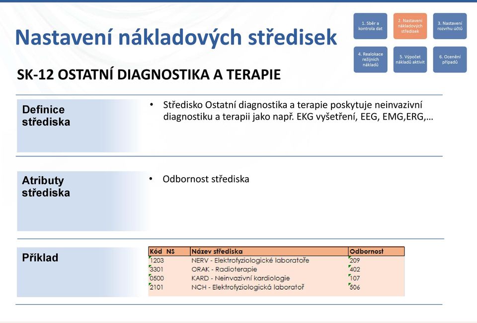 terapie poskytuje neinvazivní diagnostiku a terapii jako např.