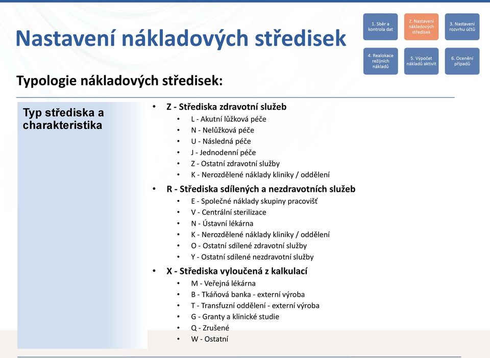 skupiny pracovišť V Centrální sterilizace N Ústavní lékárna K Nerozdělené náklady kliniky / oddělení O Ostatní sdílené zdravotní služby Y Ostatní sdílené nezdravotní