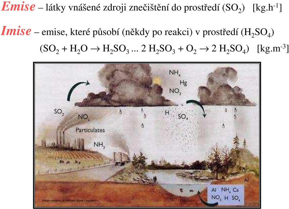h -1 ] Imise emise, které působí (někdy po reakci)