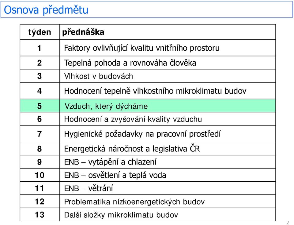 kvality vzduchu 7 Hygienické požadavky na pracovní prostředí 8 Energetická náročnost a legislativa ČR 9 ENB vytápění a