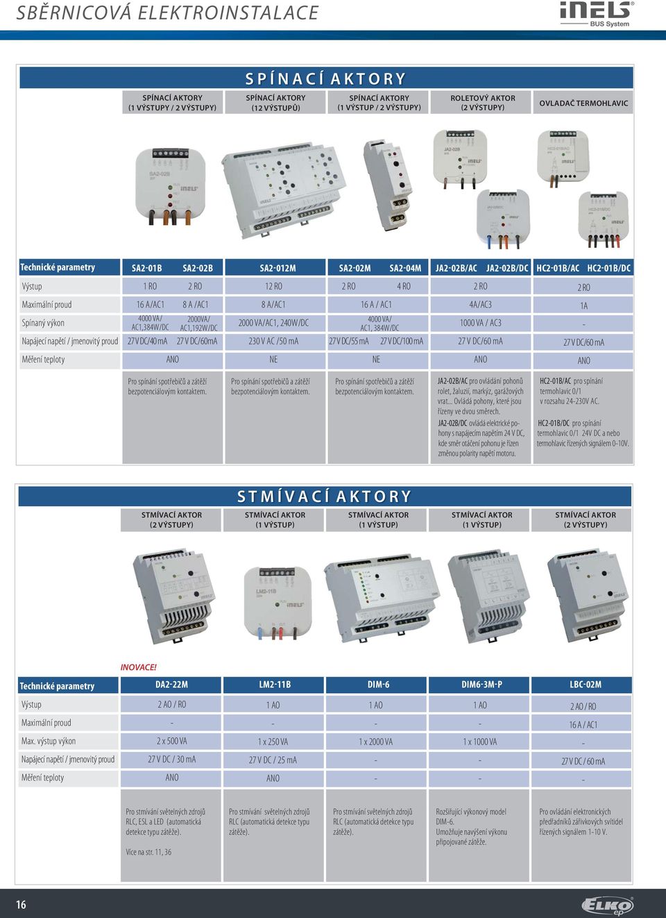 4000 VA/ AC1,384W/DC 2000VA/ AC1,192W/DC 27 V DC/40 ma 27 V DC/60mA 8 A/AC1 2000 VA/AC1, 240W/DC 230 V AC /50 ma 16 A / AC1 4000 VA/ AC1, 384W/DC 27 V DC/55 ma 27 V DC/100 ma 4A/AC3 1000 VA / AC3 27