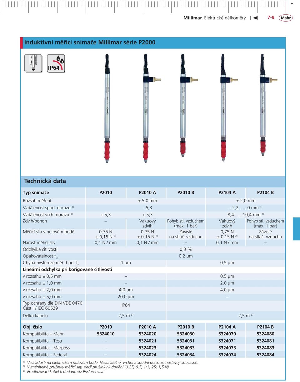 1 bar) Měřicí síla v nulovém bodě 0,75 N 0,75 N Závislé 0,75 N Závislé ± 0,15 N 2) ± 0,15 N 2) na stlač. vzduchu ± 0,15 N 2) na stlač.