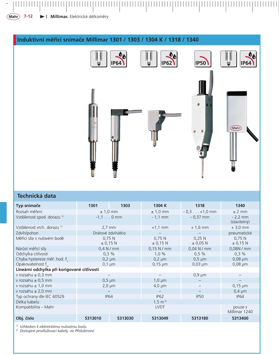 dorazu 1) 2,7 mm +1,1 mm + 1,6 mm + 3,0 mm Zdvih/pohon Drátové zdvihátko pneumatické Měřicí síla v nulovém bodě 0,75 N 0,75 N 0,25 N 0,75 N ± 0,15 N ± 0,15 N ± 0,05 N ± 0,15 N Nárůst měřicí síly 0,4