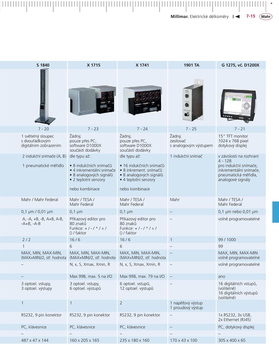 software D1000X s analogovým výstupem dotykový displej součástí dodávky součástí dodávky 2 indukční snímače (A, B) dle typu až: dle typu až: 1 indukční snímač v závislosti na rozhraní 4-128 1