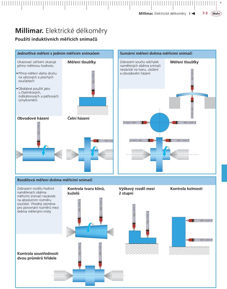 číselníkových, indikátorových a páčkových úchylkoměrů Obvodové házení Čelní házení Rozdílová měření dvěma měřicími snímači Zobrazení rozdílu hodnot naměřených oběma měřicími snímači nezávisle na