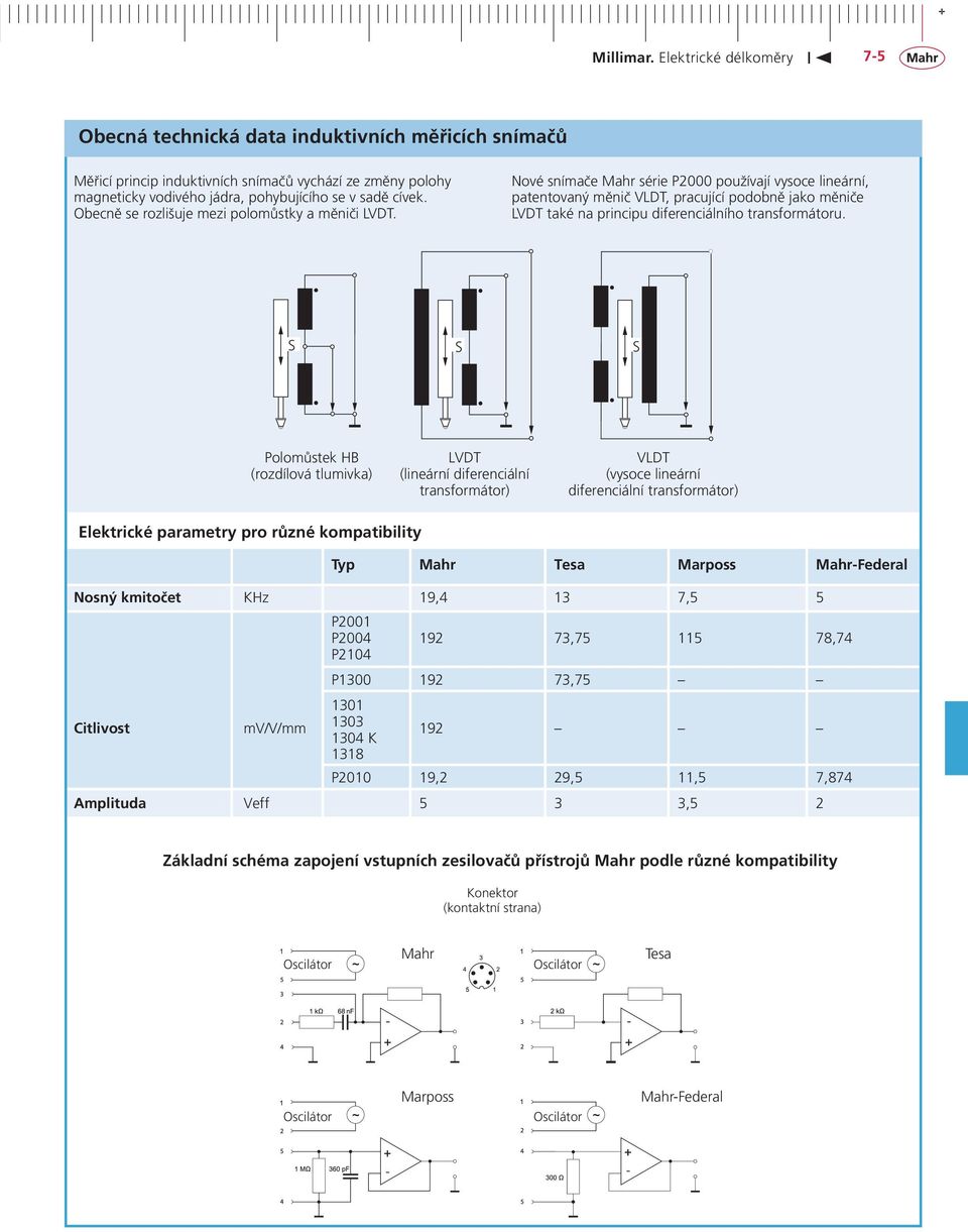 Nové snímače Mahr série P2000 používají vysoce lineární, patentovaný měnič VLDT, pracující podobně jako měniče LVDT také na principu diferenciálního transformátoru.