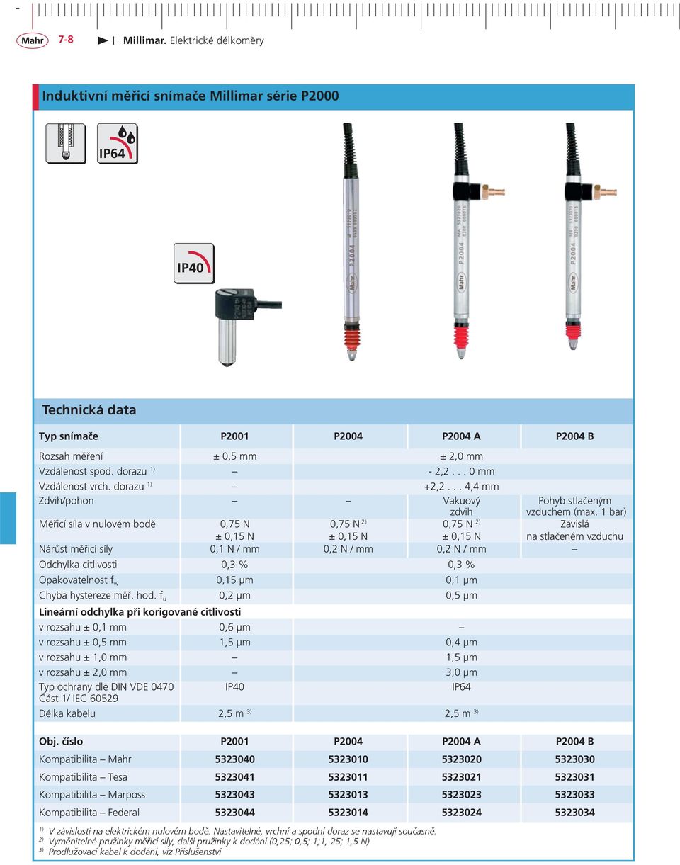 1 bar) Měřicí síla v nulovém bodě 0,75 N 0,75 N 2) 0,75 N 2) Závislá ± 0,15 N ± 0,15 N ± 0,15 N na stlačeném vzduchu Nárůst měřicí síly 0,1 N / mm 0,2 N / mm 0,2 N / mm Odchylka citlivosti 0,3 % 0,3