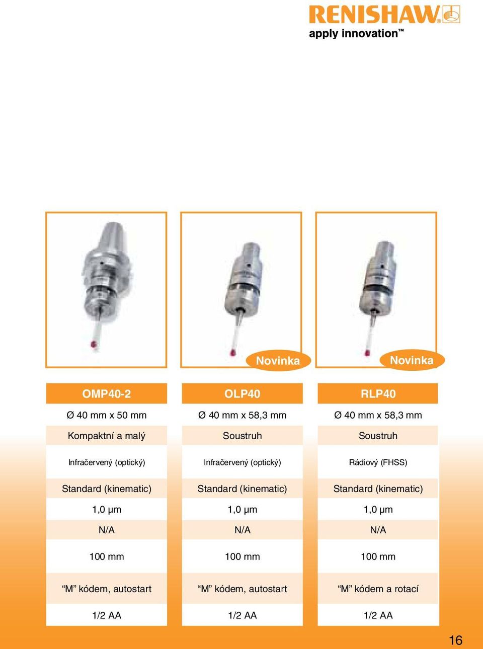 (FHSS) Standard (kinematic) Standard (kinematic) Standard (kinematic) 1,0 µm 1,0 µm 1,0 µm N/A