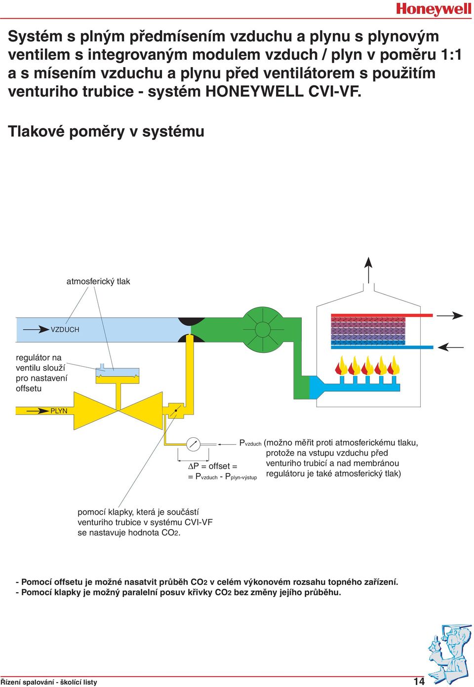 Tlakové poměry v systému atmosferický tlak VZDUCH regulátor na ventilu slouží pro nastavení offsetu PLYN Pvzduch P = offset = = Pvzduch - Pplyn-výstup (možno měřit proti atmosferickému tlaku, protože