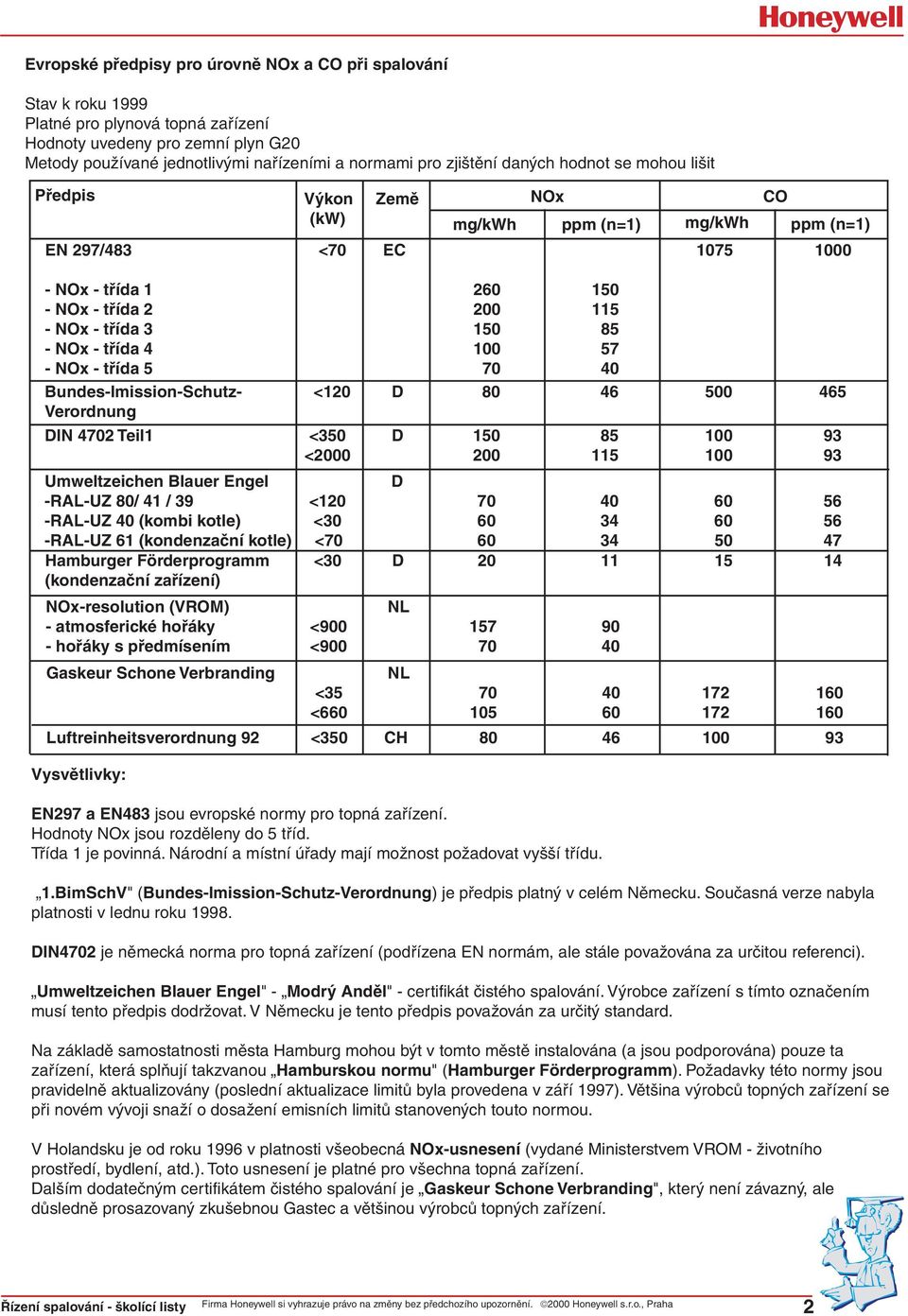 85 - NOx - třída 4 100 57 - NOx - třída 5 70 40 Bundes-Imission-Schutz- <120 D 80 46 500 465 Verordnung DIN 4702 Teil1 <350 D 150 85 100 93 <2000 200 115 100 93 Umweltzeichen Blauer Engel D -RAL-UZ