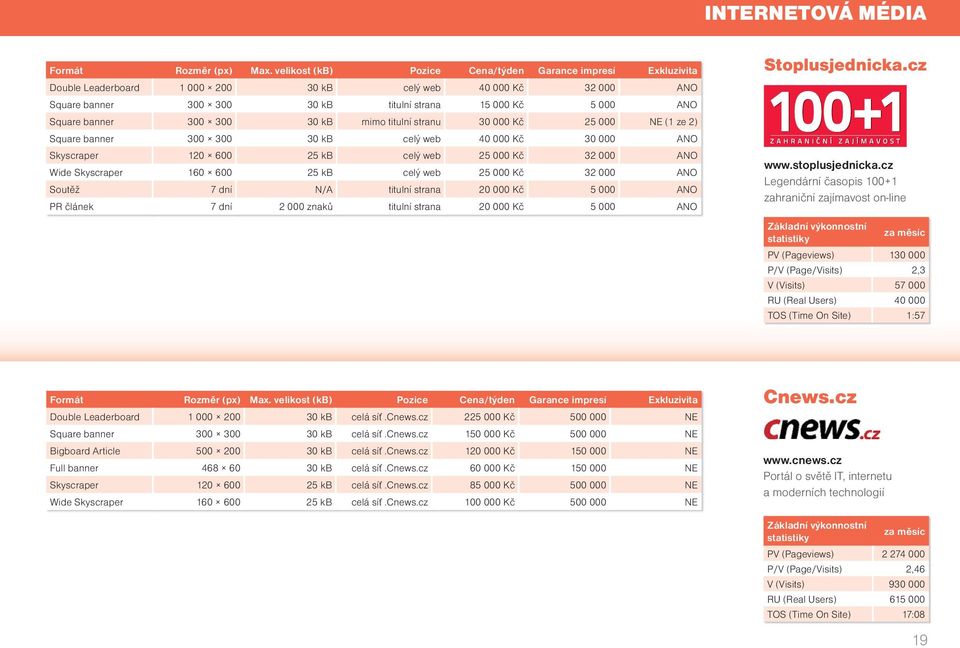 300 300 30 kb mimo titulní stranu 30 000 Kč 25 000 NE (1 ze 2) Square banner 300 300 30 kb celý web 40 000 Kč 30 000 ANO Skyscraper 120 600 25 kb celý web 25 000 Kč 32 000 ANO Wide Skyscraper 160 600