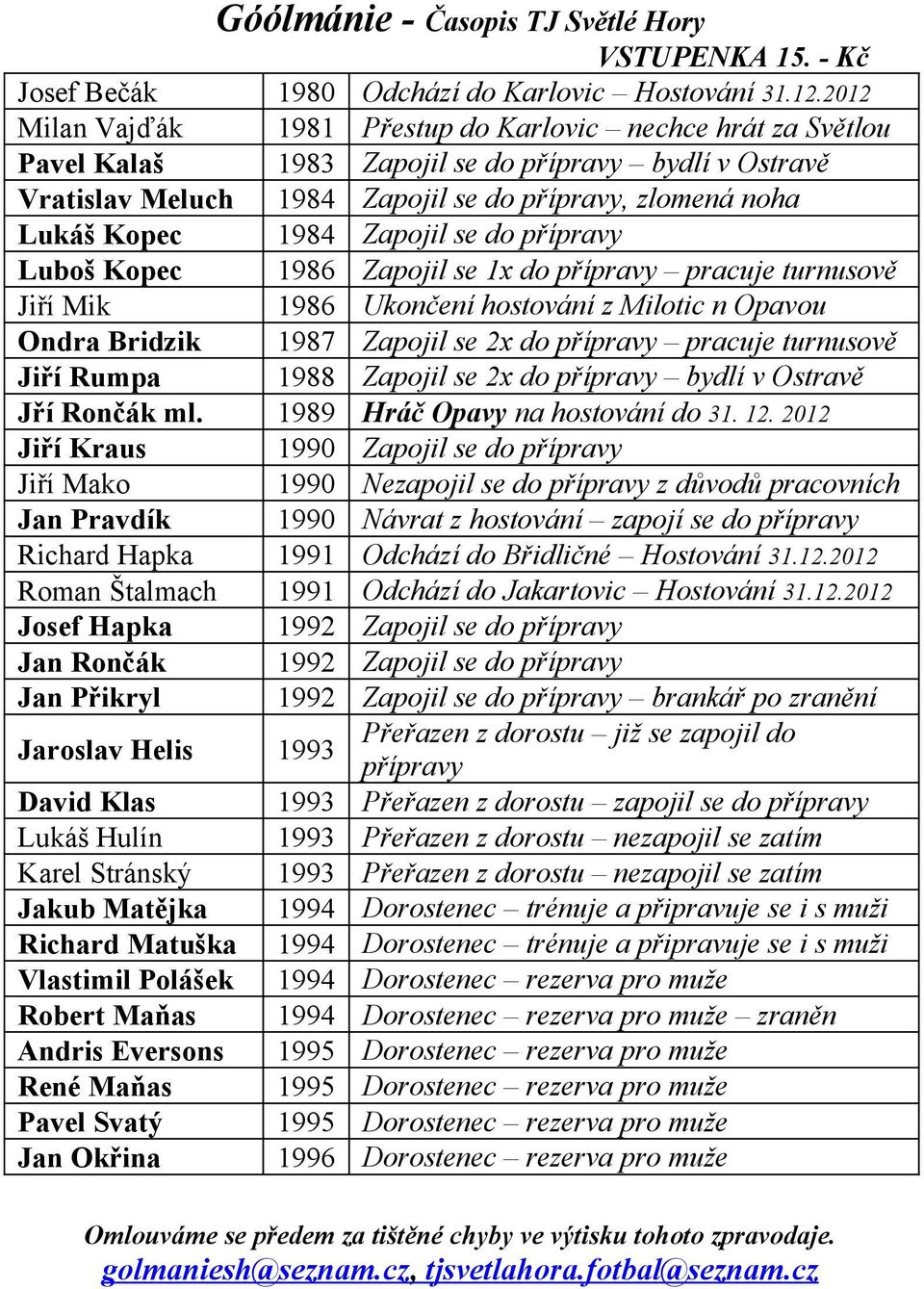 Zapojil se do přípravy Luboš Kopec 1986 Zapojil se 1x do přípravy pracuje turnusově Jiří Mik 1986 Ukončení hostování z Milotic n Opavou Ondra Bridzik 1987 Zapojil se 2x do přípravy pracuje turnusově