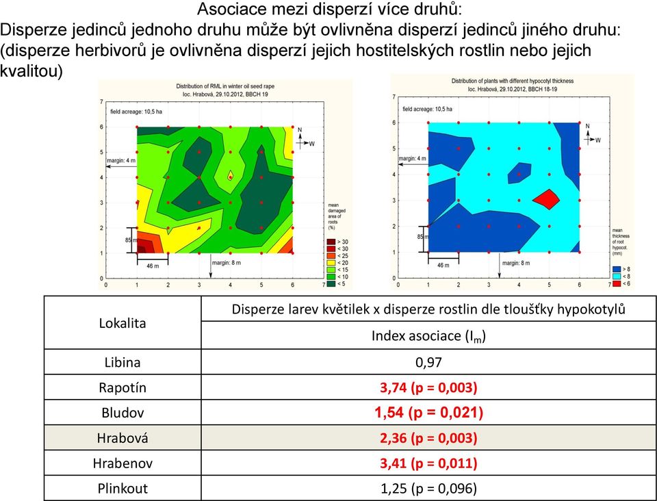 Disperze larev květilek x disperze rostlin dle tloušťky hypokotylů Index asociace (I m ) Libina 0,97 Rapotín