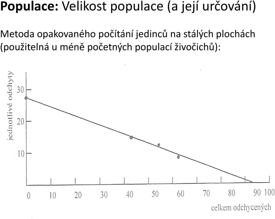 jedinců na stálých plochách