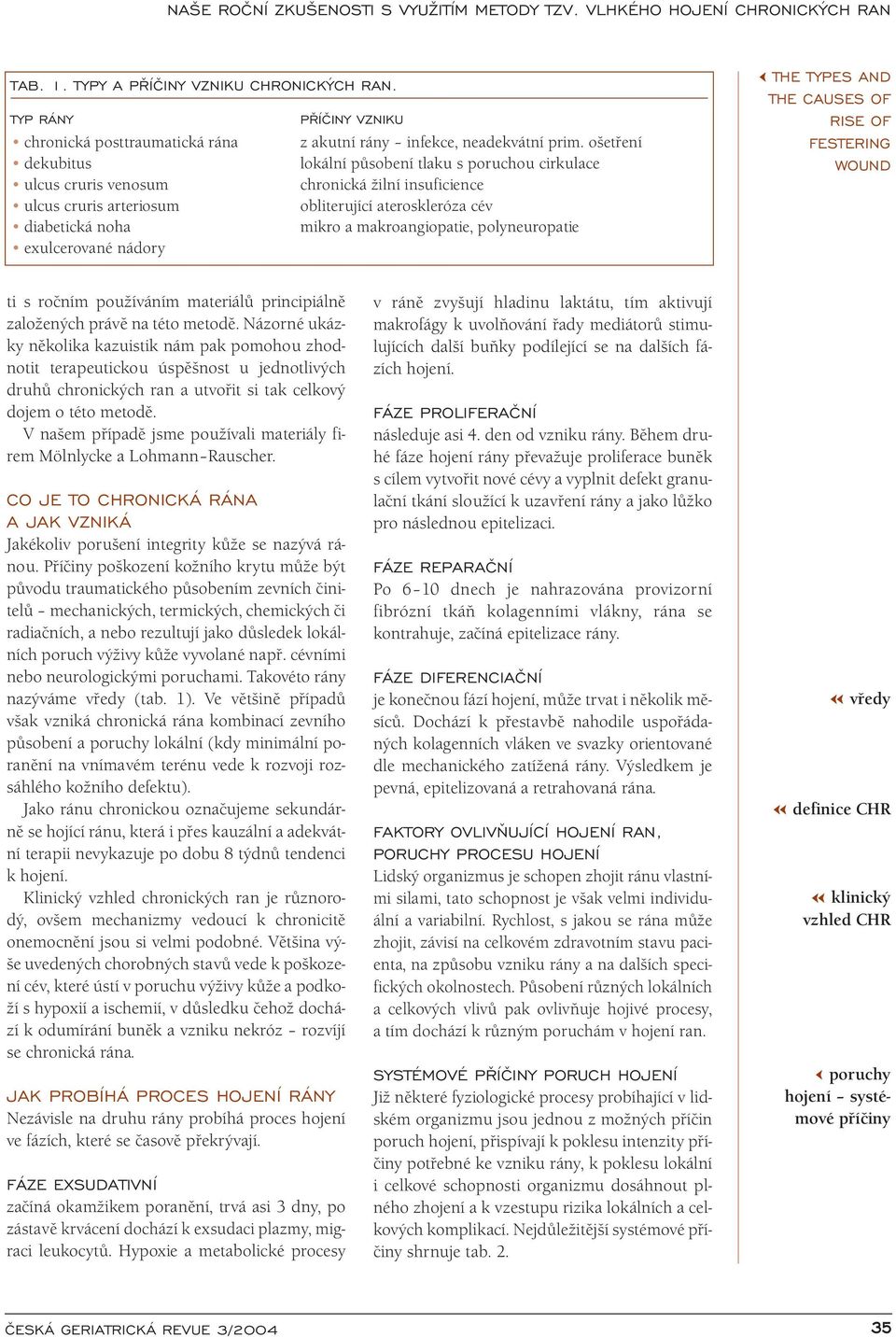 makroangiopatie, polyneuropatie exulcerované nádory THE TYPES AND THE CAUSES OF RISE OF FESTERING WOUND ti s ročním používáním materiálů principiálně založených právě na této metodě.