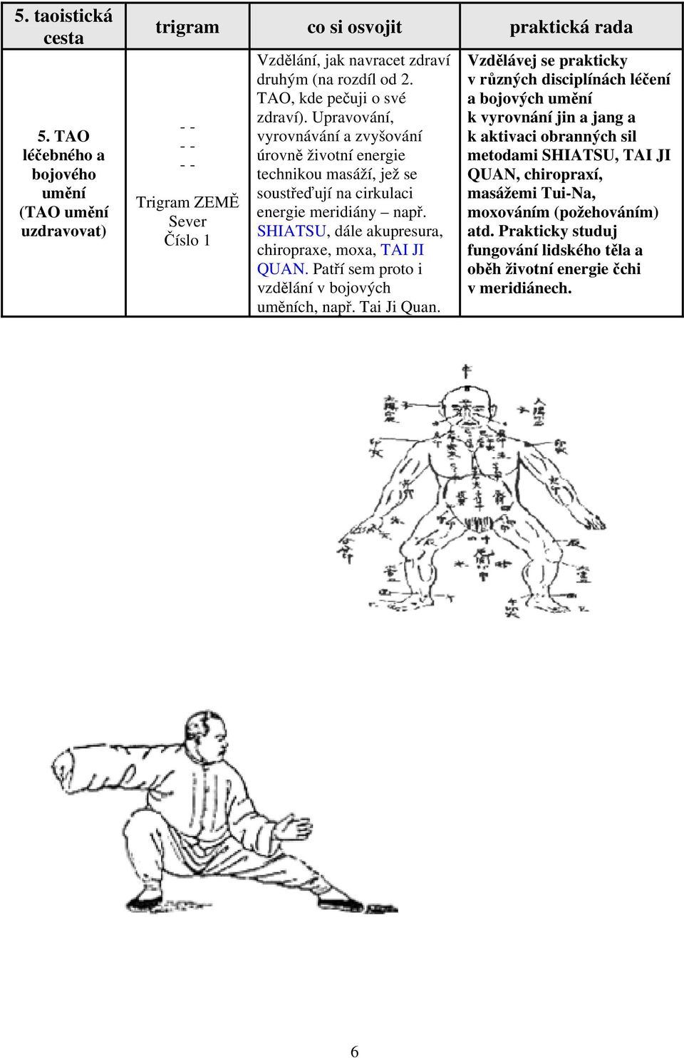 SHIATSU, dále akupresura, chiropraxe, moxa, TAI JI QUAN. Patří sem proto i vzdělání v bojových uměních, např. Tai Ji Quan.