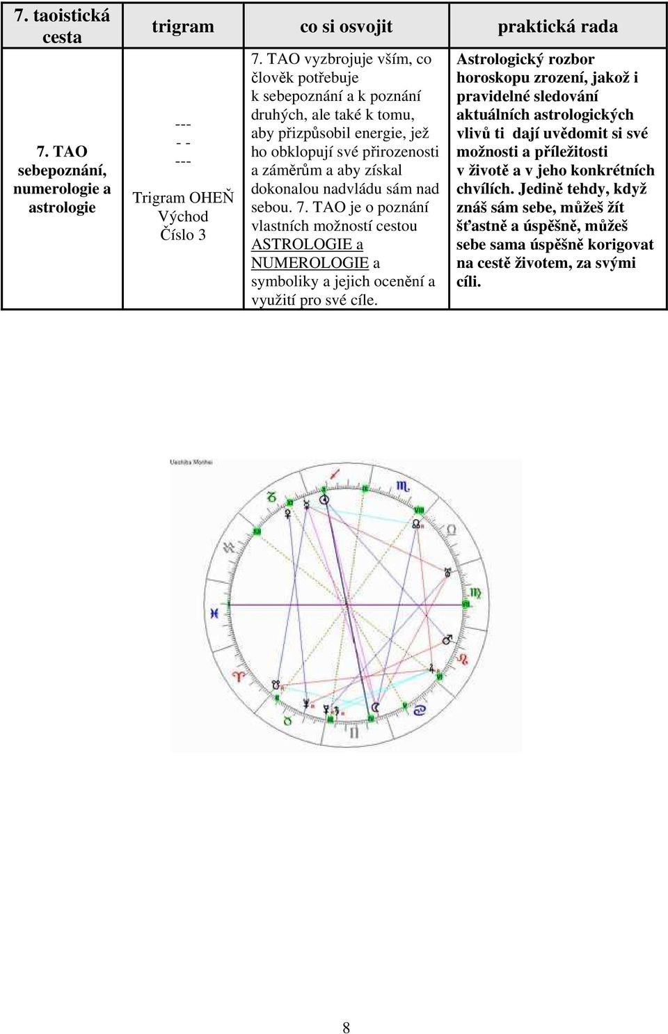 nadvládu sám nad sebou. 7. TAO je o poznání vlastních možností cestou ASTROLOGIE a NUMEROLOGIE a symboliky a jejich ocenění a využití pro své cíle.