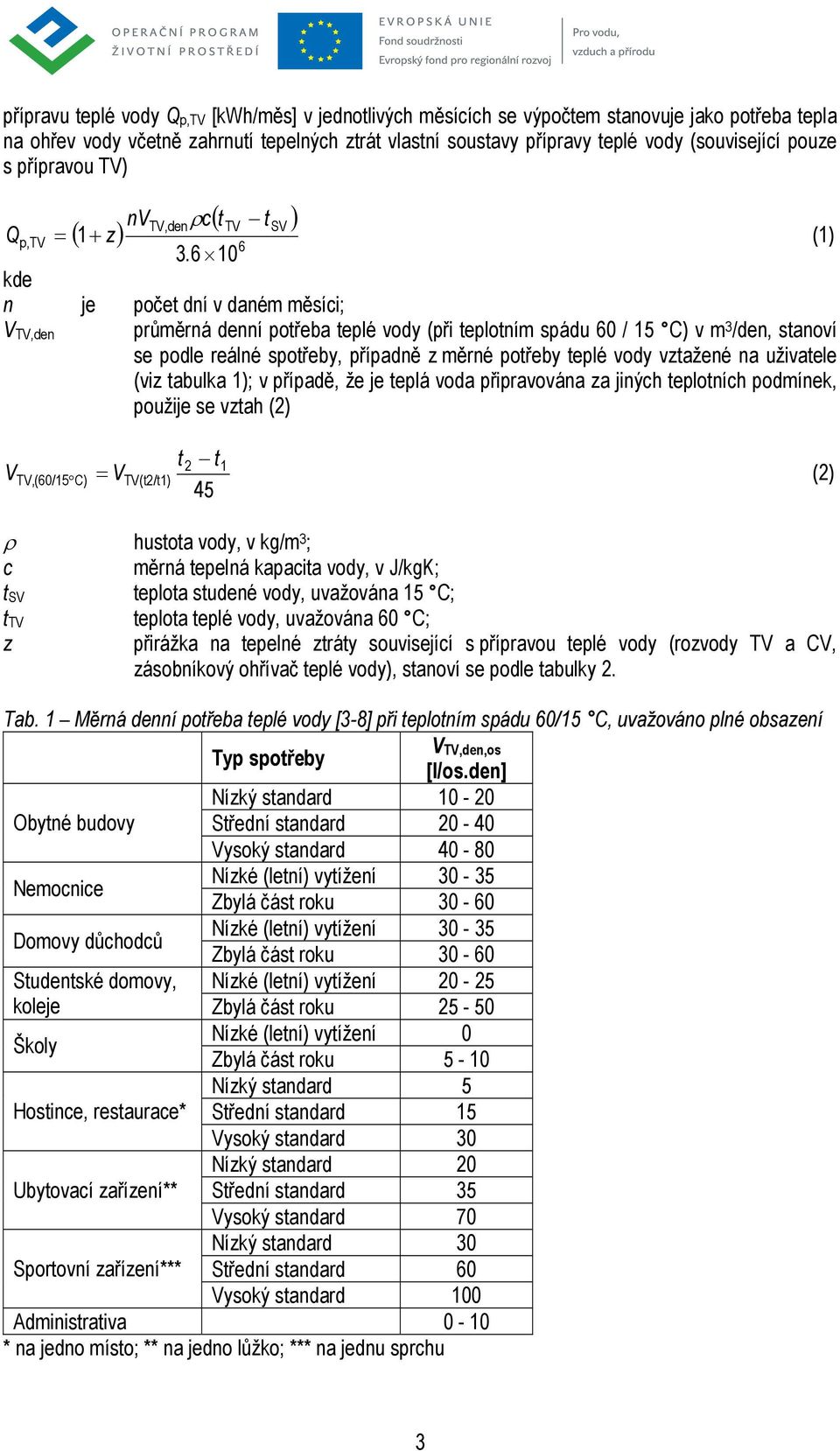 6 10 n je počet dní v daném měsíci; V TV,den V TV,(60/15 průměrná denní potřea teplé vody (při teplotním spádu 60 / 15 C) v m 3 /den, stanoví se podle reálné spotřey, případně z měrné potřey teplé
