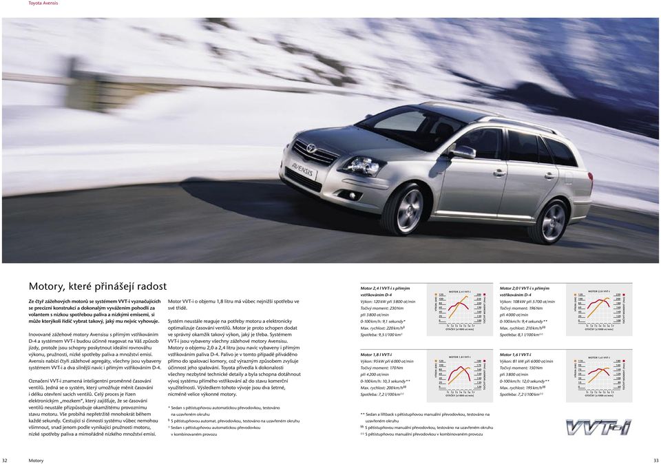 Inovované zážehové motory Avensisu s přímým vstřikováním D-4 a systémem VVT-i budou účinně reagovat na Váš způsob jízdy, protože jsou schopny poskytnout ideální rovnováhu výkonu, pružnosti, nízké