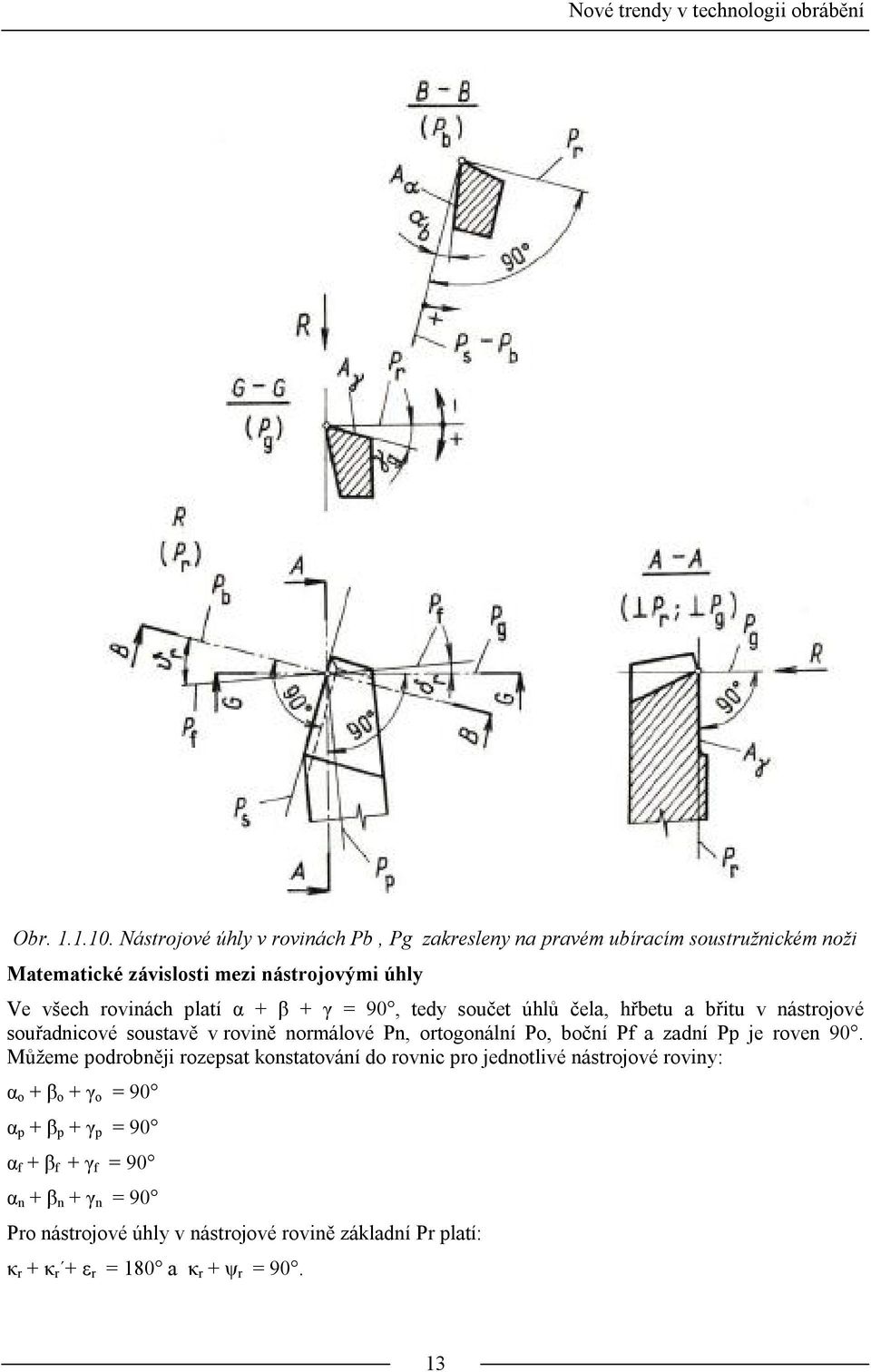 β + γ = 90, tedy součet úhlů čela, hřbetu a břitu v nástrojové souřadnicové soustavě v rovině normálové Pn, ortogonální Po, boční Pf a zadní Pp je roven 90.