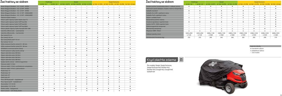 Tlakové mazání motoru Pohon zadní nápravy hydro Hydro Gear T2 Pohon zadní nápravy hydro Tuff Torq K46 Pohon zadní nápravy hydro Tuff Torq K62 Pohon zadní nápravy hydro Tuff Torq K664 Pohon přední