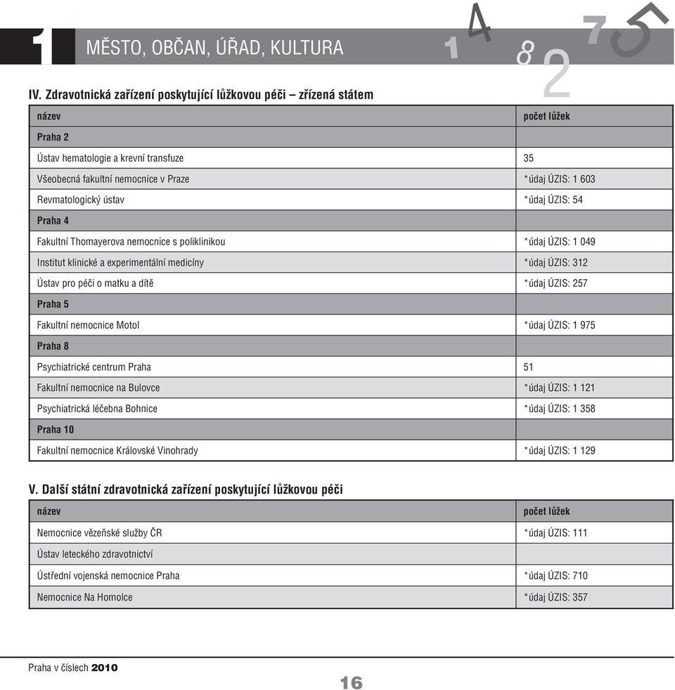 ústav *údaj ÚZIS: 5 Praha Fakultní Thomayerova nemocnice s poliklinikou *údaj ÚZIS: 09 Institut klinické a experimentální medicíny *údaj ÚZIS: 3 Ústav pro péči o matku a dítě *údaj ÚZIS: 5 Praha 5