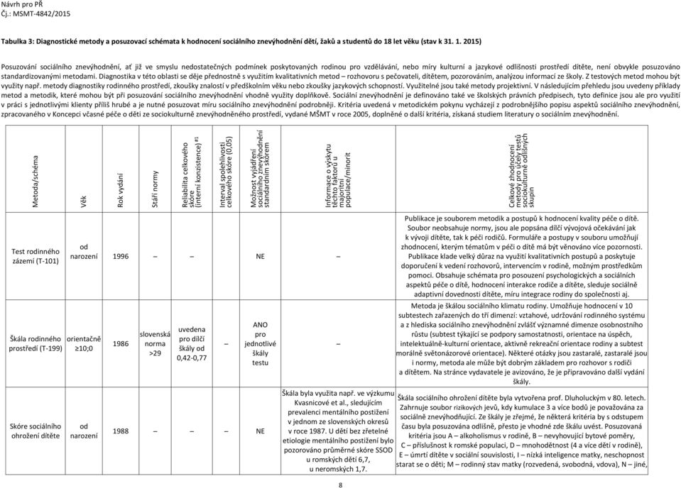 2015) Posuzování sociálního, ať již ve smyslu nedostatečných podmínek poskytovaných rodinou pro vzdělávání, nebo míry kulturní a jazykové odlišnosti prostředí dítěte, není obvykle posuzováno