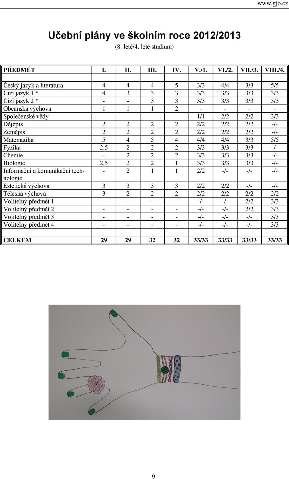 Český jazyk a literatura 4 4 4 5 3/3 4/4 3/3 5/5 Cizí jazyk 1 * 4 3 3 3 3/3 3/3 3/3 3/3 Cizí jazyk 2 * - - 3 3 3/3 3/3 3/3 3/3 Občanská výchova 1 1 1 2 - - - - Společenské vědy - - - - 1/1 2/2 2/2