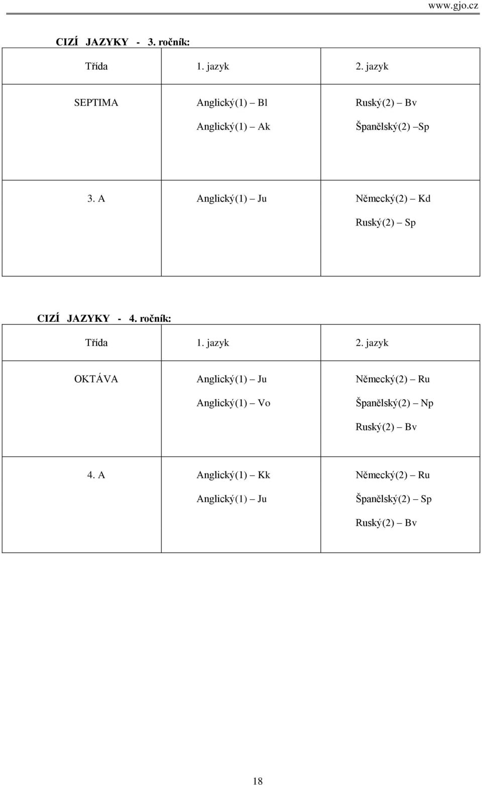 A Anglický(1) Ju Německý(2) Kd Ruský(2) Sp CIZÍ JAZYKY - 4. ročník: Třída 1. jazyk 2.