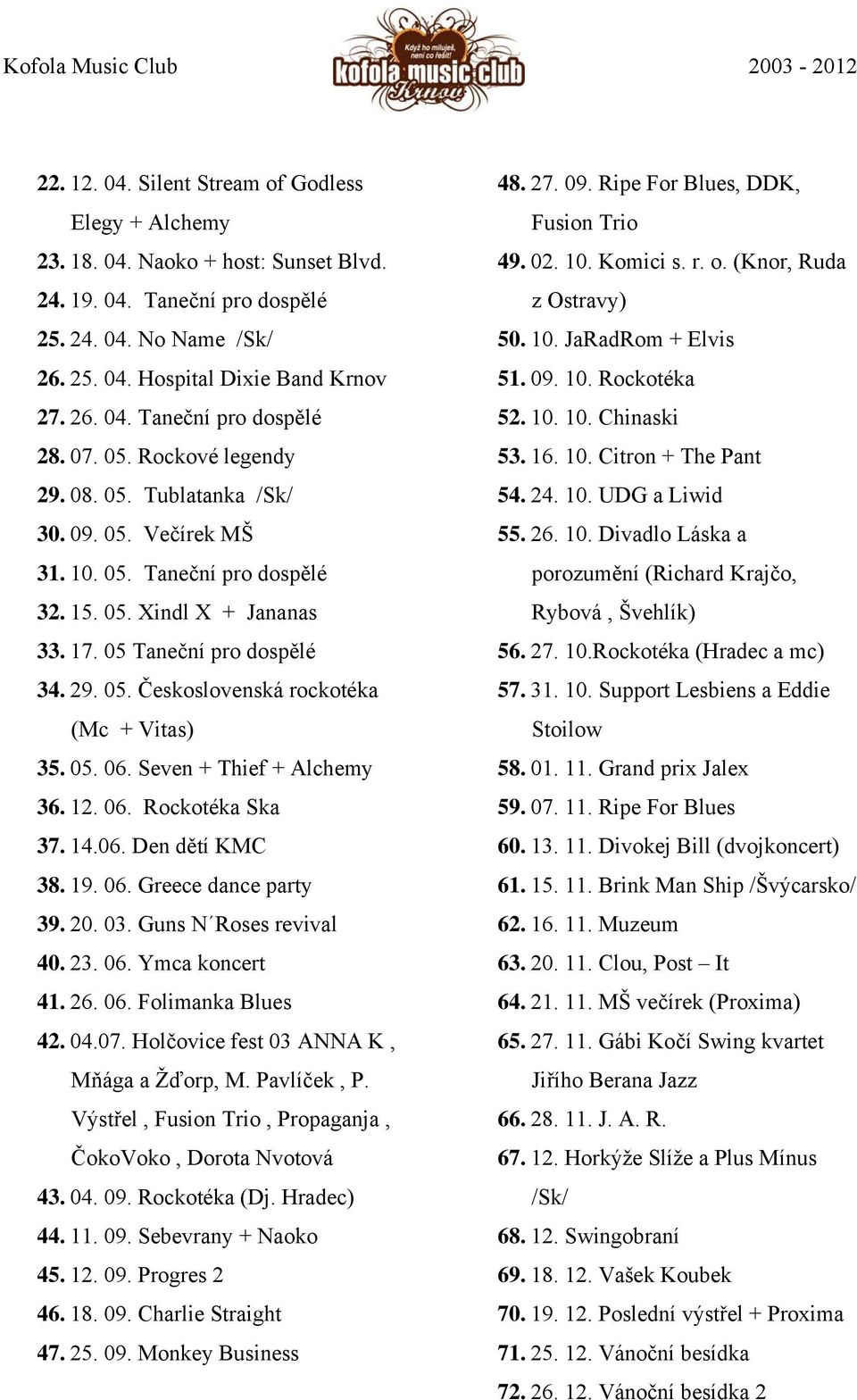 05. 06. Seven + Thief + Alchemy 36. 12. 06. Rockotéka Ska 37. 14.06. Den dětí KMC 38. 19. 06. Greece dance party 39. 20. 03. Guns N Roses revival 40. 23. 06. Ymca koncert 41. 26. 06. Folimanka Blues 42.