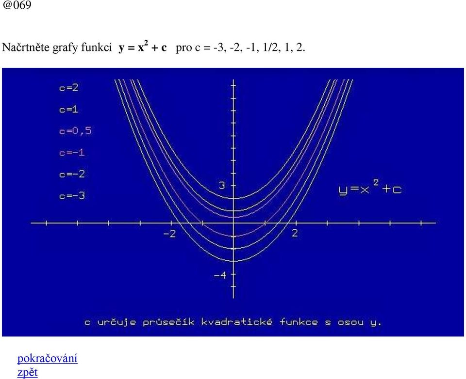 pro c = -3, -2, -1,