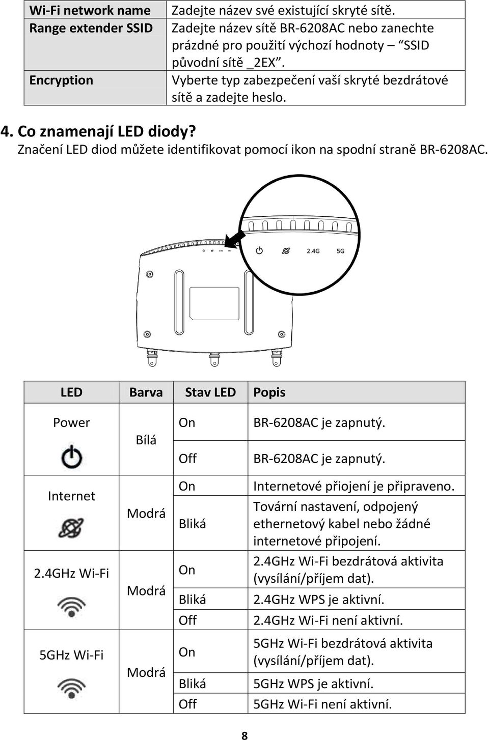 LED Barva Stav LED Popis Power Bílá On Off BR-6208AC je zapnutý. BR-6208AC je zapnutý. Internet 2.4GHz Wi-Fi Modrá Modrá On Bliká On Bliká Off Internetové přiojení je připraveno.